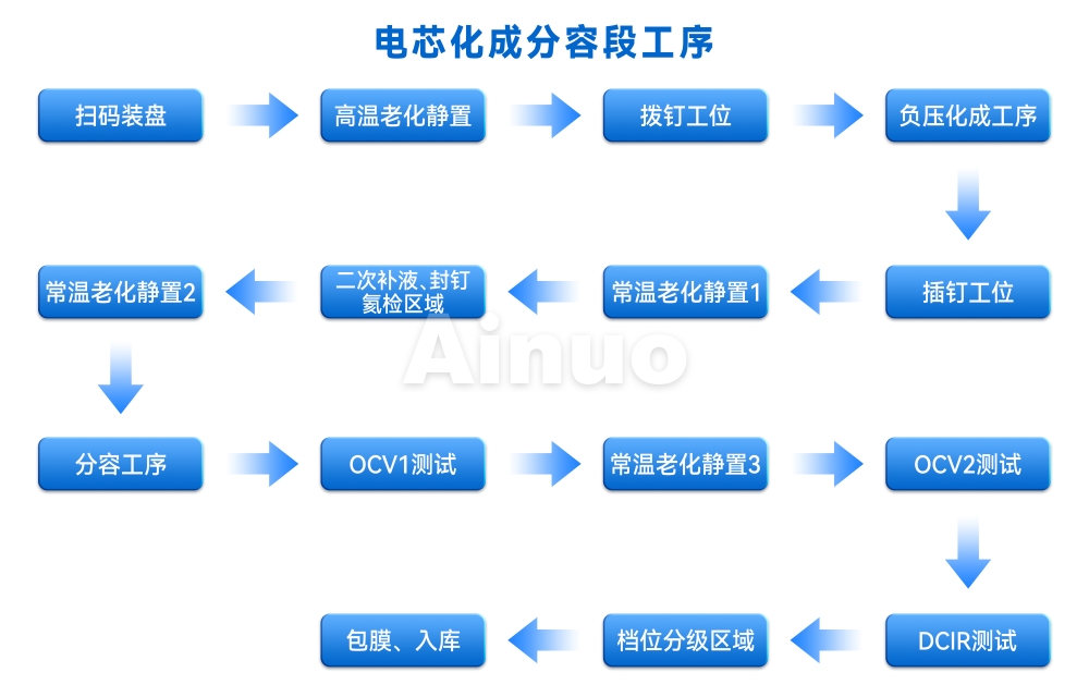 工序.jpg