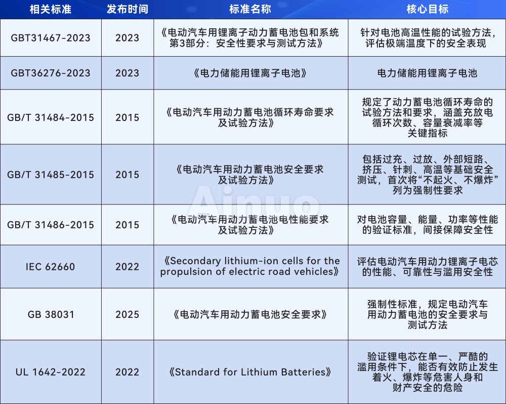 国家标准.jpg