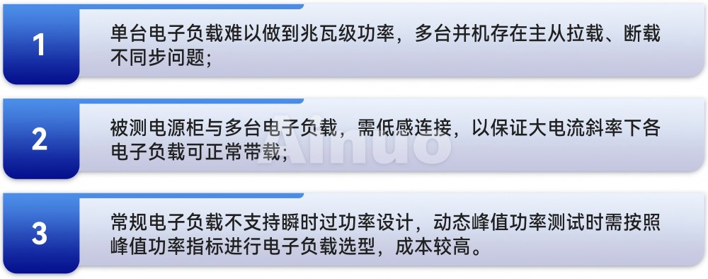 测试难点(1).jpg