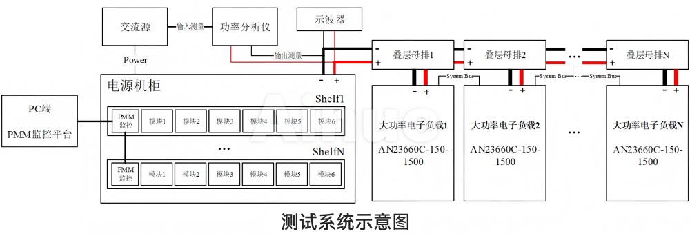 测试系统示意图(1).jpg